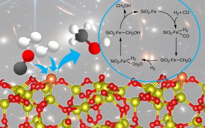 Single-atom catalysis in space: Computational exploration of Fischer–Tropsch reactions in astrophysical environments