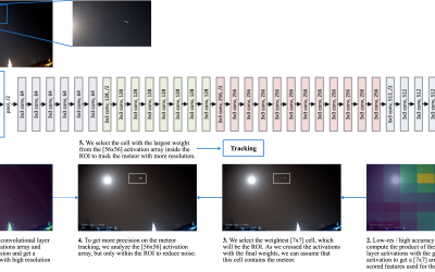 Automated Meteor Classification and Tracking Using Aritifical Intelligence