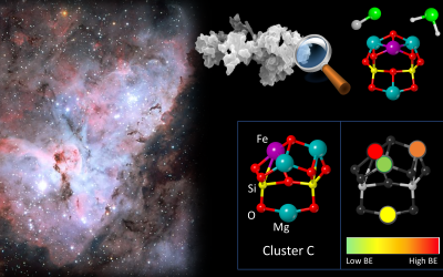 Theoretical modelling of the adsorption of neutral and charged sulphur-bearing species on to olivine nanoclusters