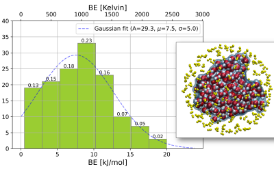 The binding energy distribution of H2S: why it is not the major sulphur reservoir of the interstellar ices