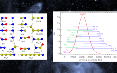 Binding Energies of N-bearing Species on Interstellar Water Ice Mantles by Quantum Chemical Calculations