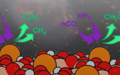 Single-atom catalysis in space II. Ketene–acetaldehyde–ethanol and methane synthesis via Fischer-Tropsch chain growth.