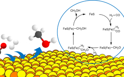 Formation of Methanol via Fischer-Tropsch Catalysis by Cosmic Iron Sulphide