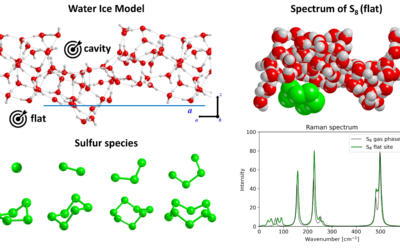 Binding Energies and Vibrational Spectral Features of Sn Species on Amorphous Water-ice Mantles: A Quantum Mechanical Study