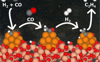 Comprehensive Atomistic Simulations of Fischer–Tropsch in Outer Space: Astrocatalysis by Fe13–Supported Nanoclusters on SiO2