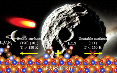 Exploring Forsterite Surface Catalysis in HCN Polymerization: Computational Insights for Astrobiology and Prebiotic Chemistry