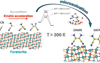 Cosmic Silicate Surfaces Catalizing Prebiotic Reactions: Atomistic Modeling on the Polymerization of HCN