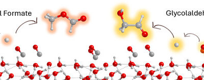 Atomistic Modeling of Methyl Formate and Glycolaldehyde Formation on Interstellar Dirty Ice Mantles via a “Radical + Ice” Mechanism