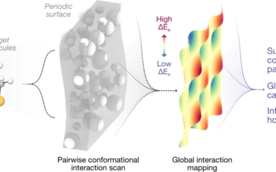 Mapping adsorption on ionic surfaces via a pairwise potential-based high-throughput approach