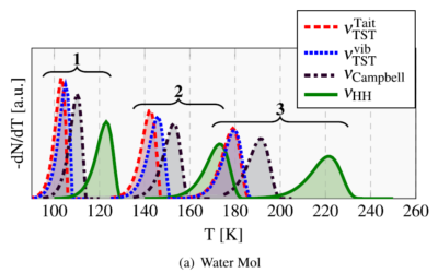 The role of the pre-exponential factor on temperature programmed desorption spectra: A computational study of frozen species on interstellar icy grain mantles