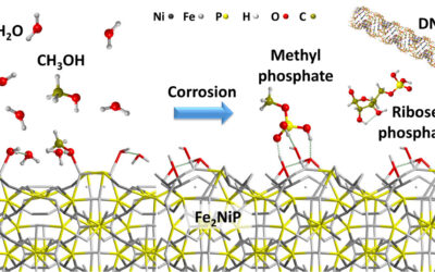 Atomistic Insights on Prebiotic Phosphorylation of Methanol from Schreibersite (Fe2NiP) Corrosion: Ab Initio Computational Study