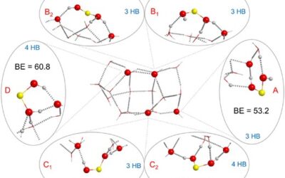 Quantum mechanical investigation on the formation of silicate building blocks on interstellar ice mantles