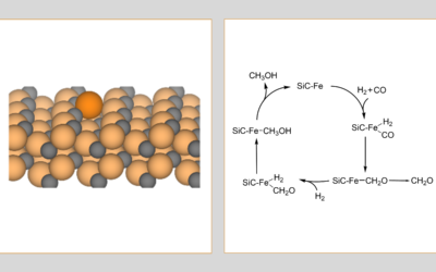 Single-atom iron on silicon carbide surfaces as catalyst of Fischer-Tropsch-type reactions in astrophysical environments