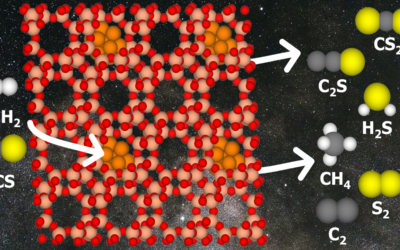 Confined Chemistry in Space: Zeolite-Supported Fe13 Nanoclusters Modulate CS Reactivity