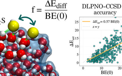 A Fully ab Initio Kinetic Monte Carlo Approach for Modeling Adsorption and Diffusion in Interstellar Icy Grain Mantles: The Case of H2S
