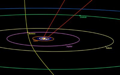 Intrusos interestelares e impostores: ¿dónde están los meteoritos extrasolares? Desde 1I/‘Oumuamua y 2I/Borisov hasta los meteoros hiperbólicos